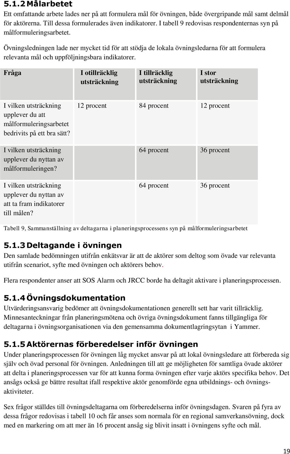 Övningsledningen lade ner mycket tid för att stödja de lokala övningsledarna för att formulera relevanta mål och uppföljningsbara indikatorer.