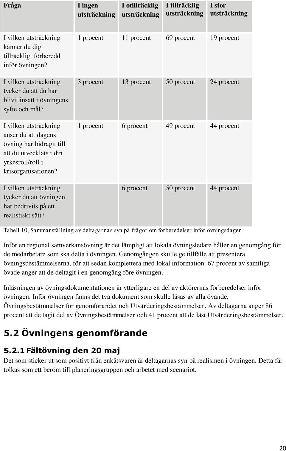 I vilken utsträckning anser du att dagens övning har bidragit till att du utvecklats i din yrkesroll/roll i krisorganisationen?