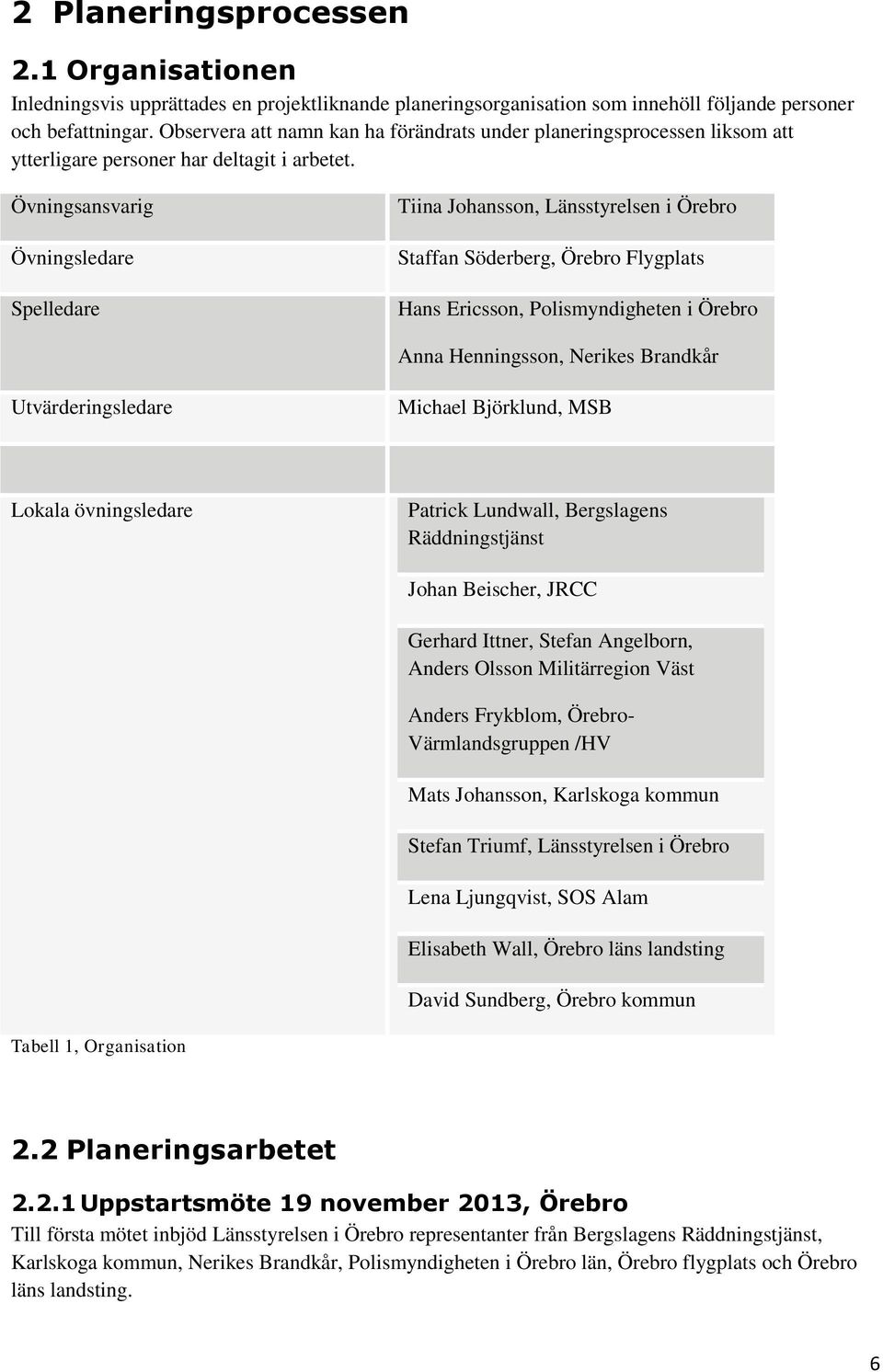 Övningsansvarig Övningsledare Spelledare Tiina Johansson, Länsstyrelsen i Örebro Staffan Söderberg, Örebro Flygplats Hans Ericsson, Polismyndigheten i Örebro Anna Henningsson, Nerikes Brandkår