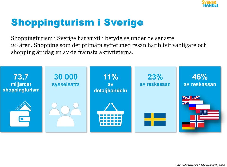 Shopping som det primära syftet med resan har blivit vanligare och shopping är idag en av