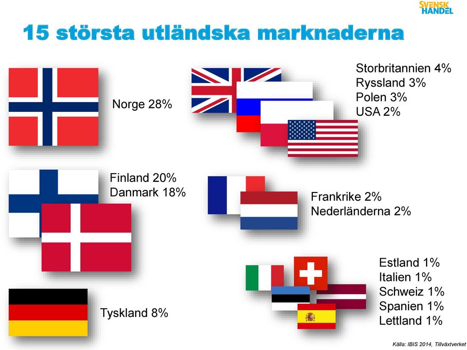 Frankrike 2% Nederländerna 2% Tyskland 8% Estland 1% Italien