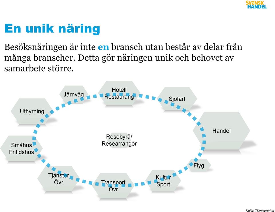 Järnväg Hotell Restaurang Sjöfart Uthyrning Småhus Fritidshus Resebyrå/