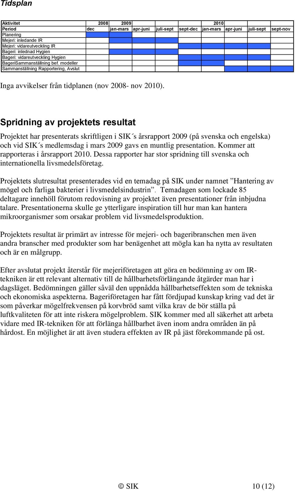 Spridning av projektets resultat Projektet har presenterats skriftligen i SIK s årsrapport 2009 (på svenska och engelska) och vid SIK s medlemsdag i mars 2009 gavs en muntlig presentation.