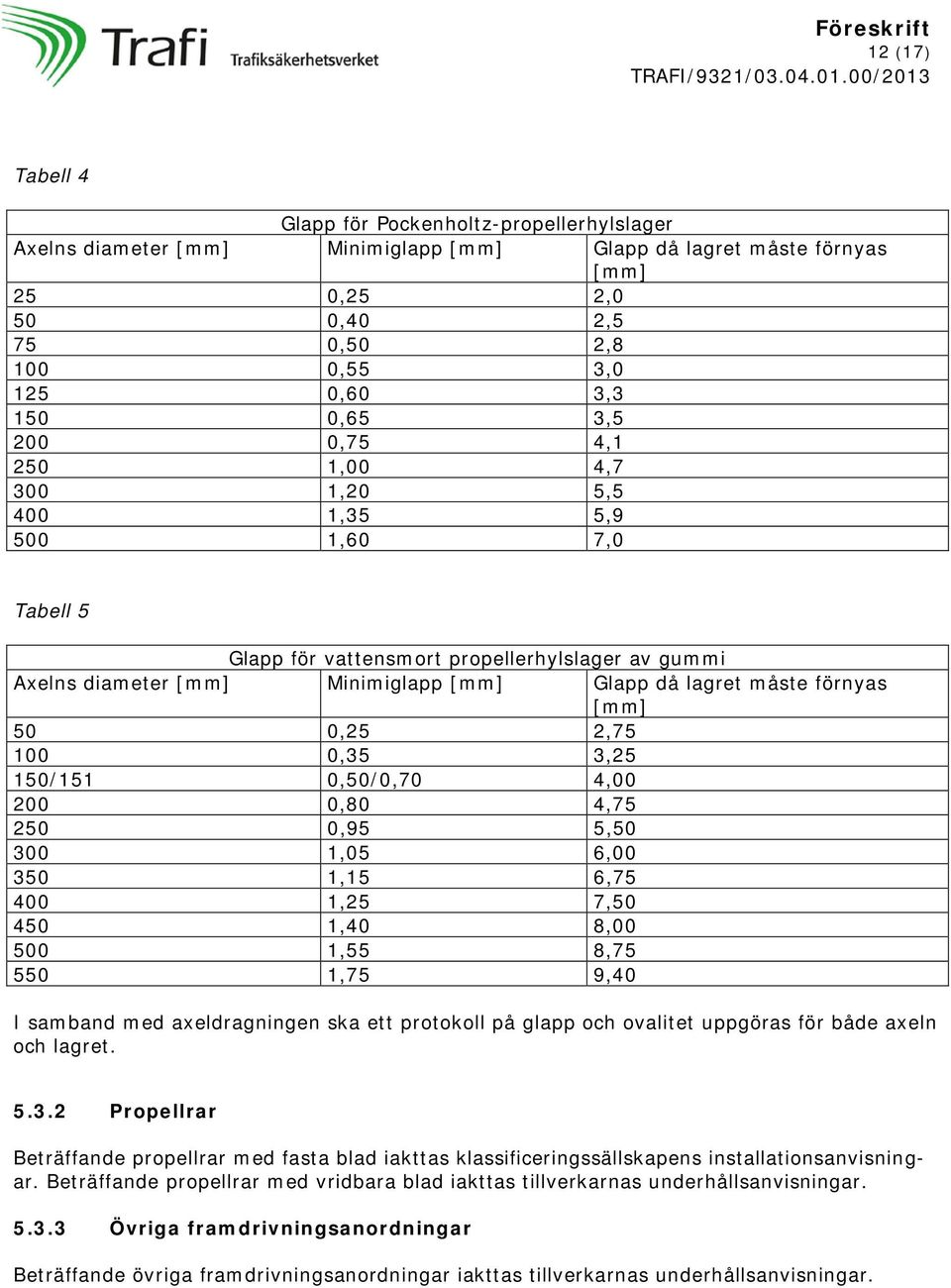 förnyas [mm] 50 0,25 2,75 100 0,35 3,25 150/151 0,50/0,70 4,00 200 0,80 4,75 250 0,95 5,50 300 1,05 6,00 350 1,15 6,75 400 1,25 7,50 450 1,40 8,00 500 1,55 8,75 550 1,75 9,40 I samband med