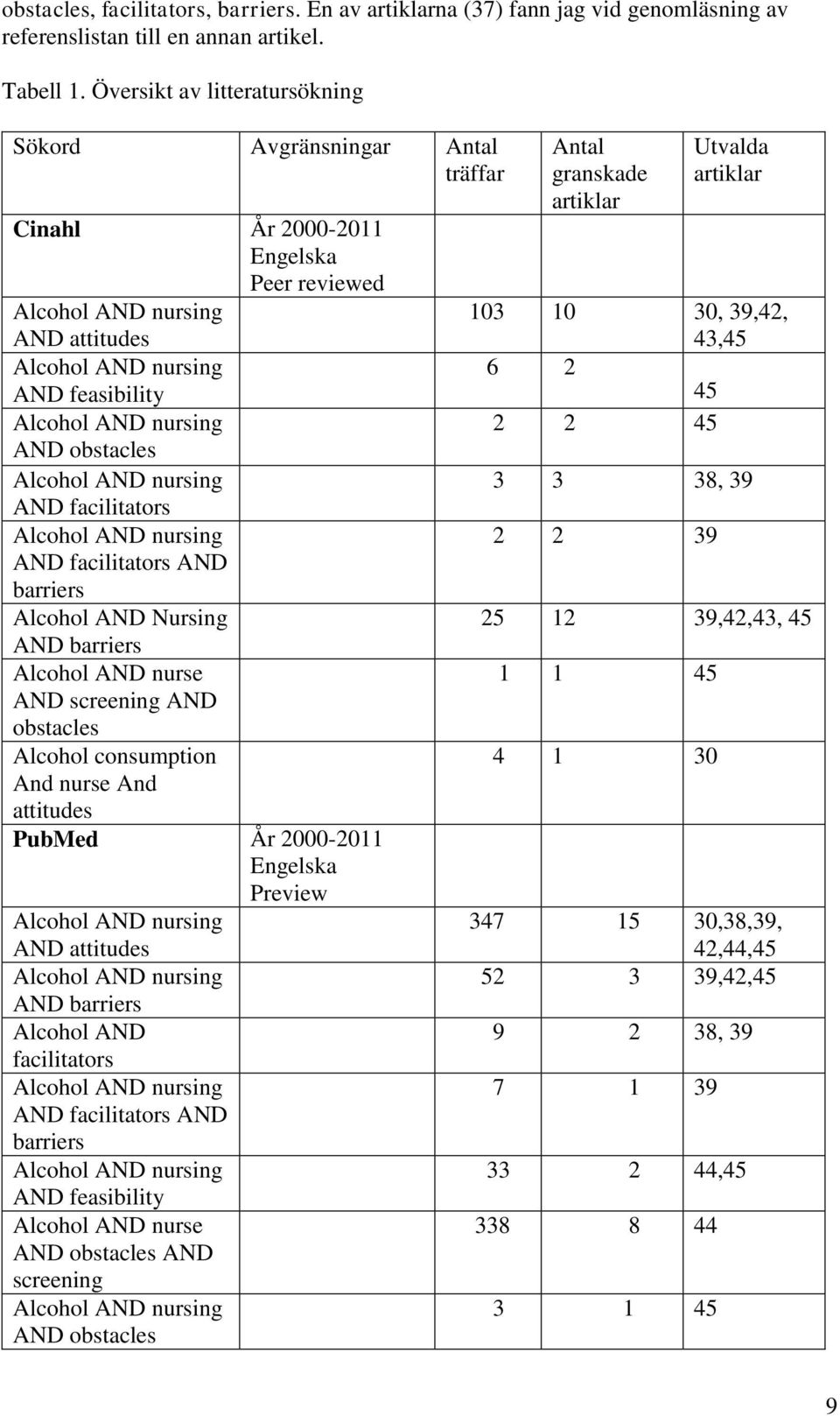 AND obstacles Alcohol AND nursing AND facilitators Alcohol AND nursing AND facilitators AND barriers Alcohol AND Nursing AND barriers Alcohol AND nurse AND screening AND obstacles Alcohol consumption