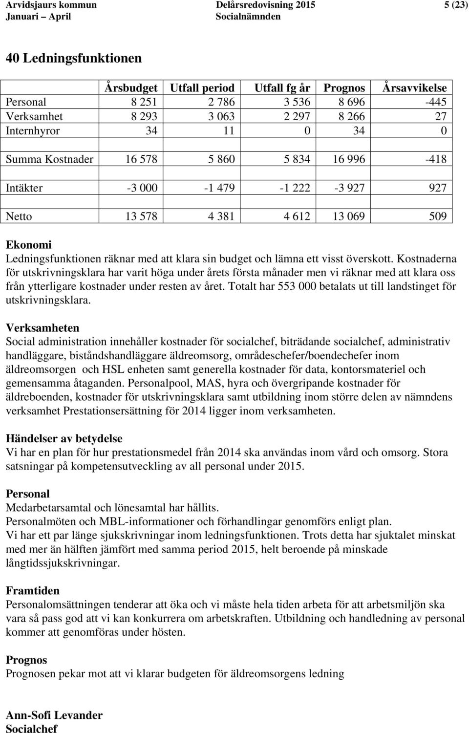 sin budget och lämna ett visst överskott. Kostnaderna för utskrivningsklara har varit höga under årets första månader men vi räknar med att klara oss från ytterligare kostnader under resten av året.