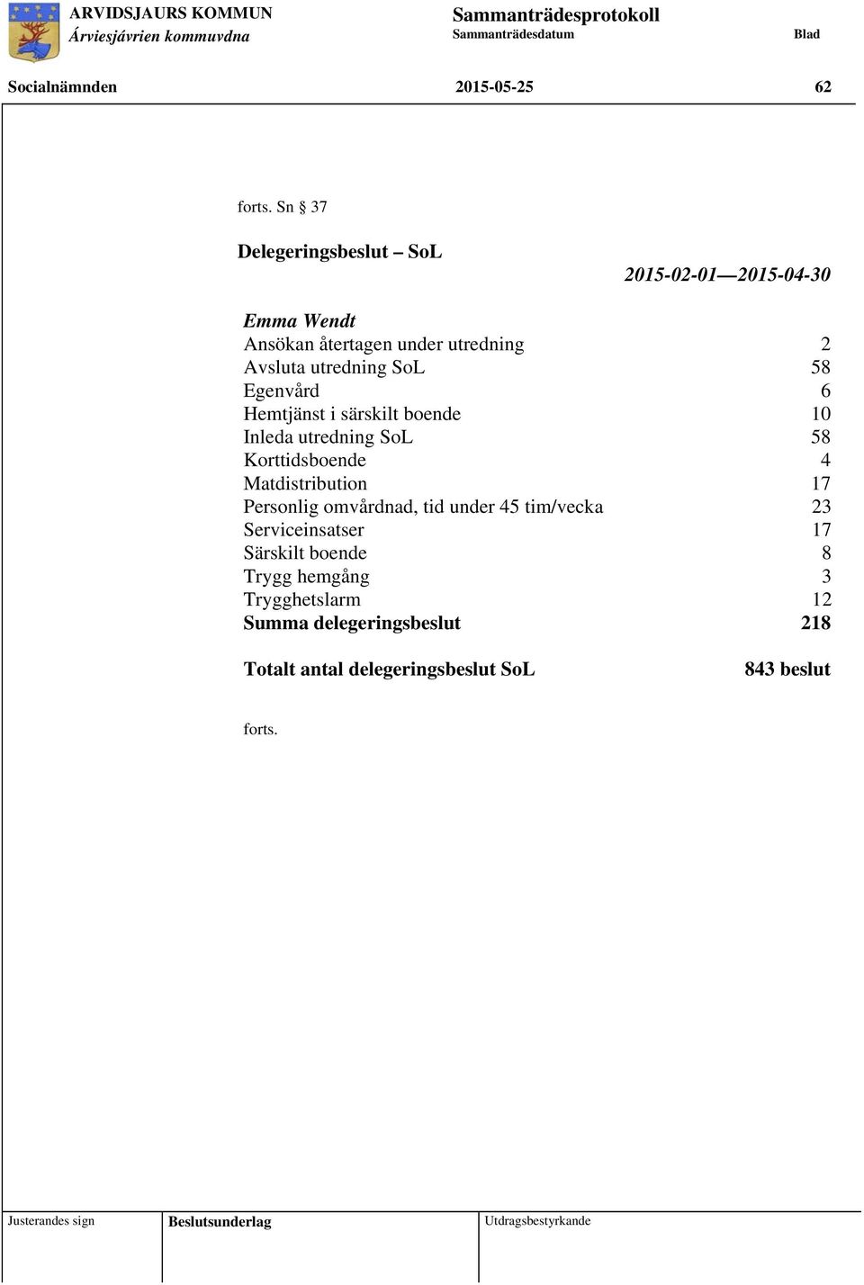 särskilt boende 10 Inleda utredning SoL 58 Korttidsboende 4 Matdistribution 17 Personlig omvårdnad, tid under 45 tim/vecka 23 Serviceinsatser 17