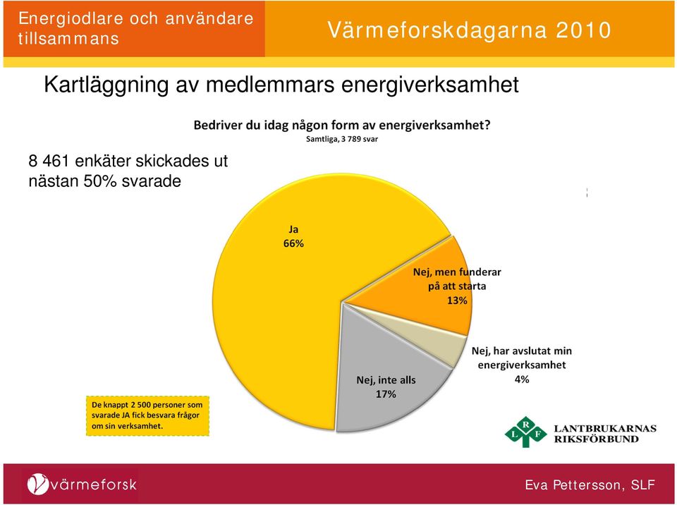 energiverksamhet 8 461