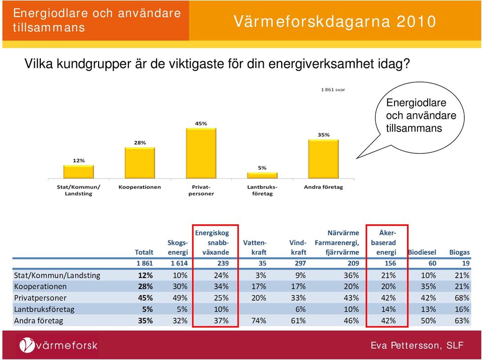 energiverksamhet idag?