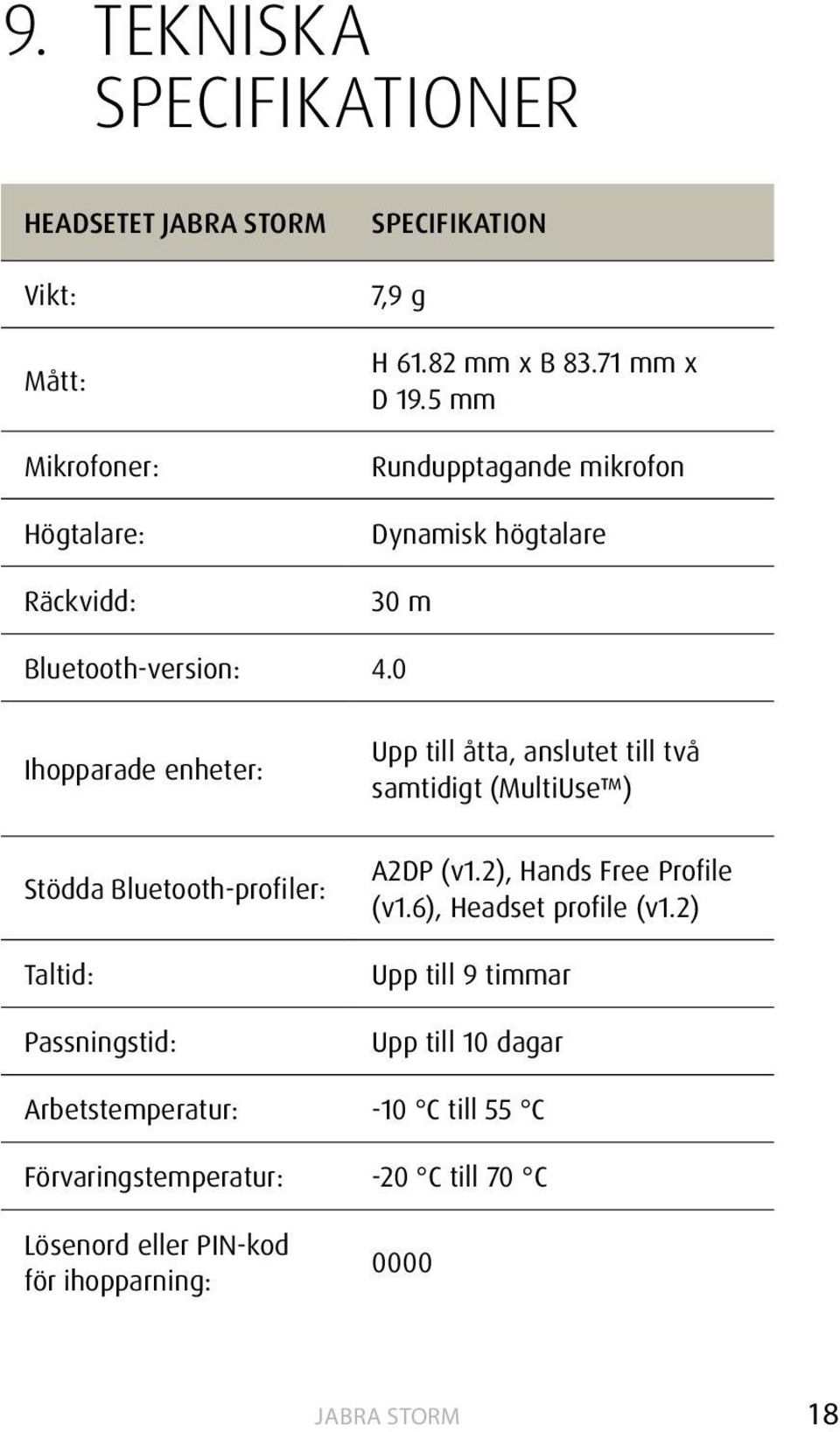 0 Ihopparade enheter: Stödda Bluetooth-profiler: Taltid: Passningstid: Upp till åtta, anslutet till två samtidigt (MultiUse ) A2DP (v1.