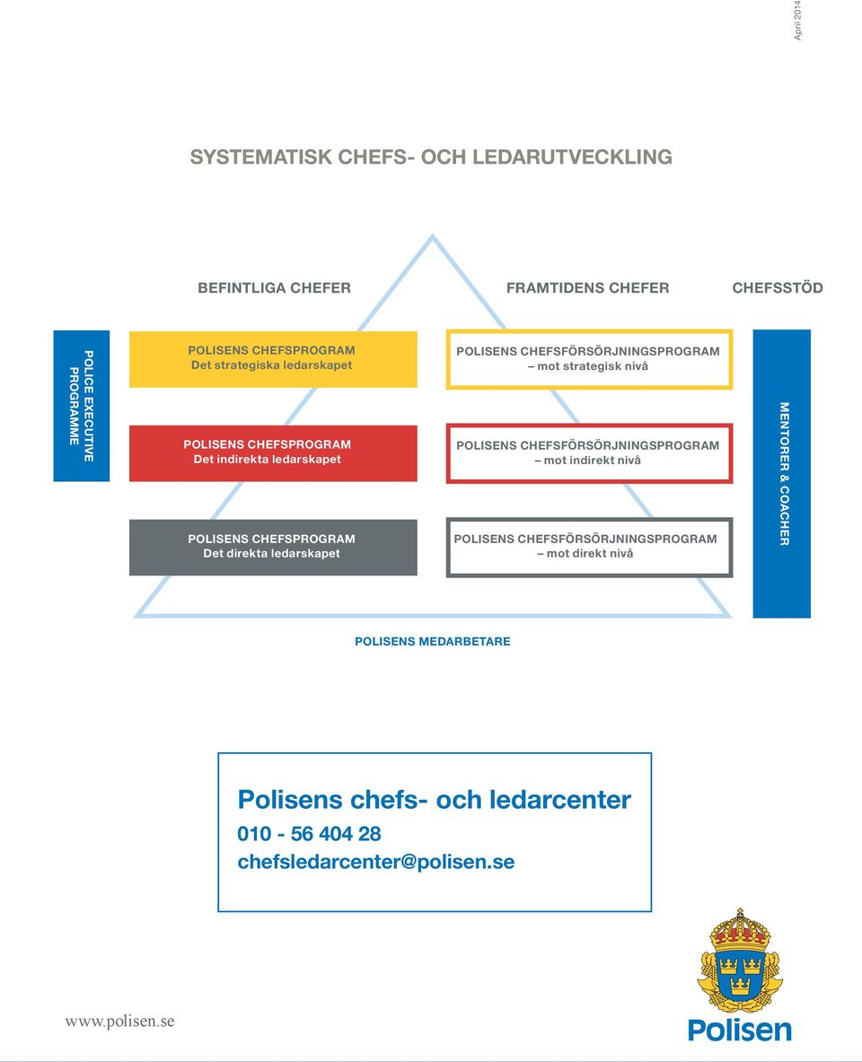 POLISENS CHEFSFÖRSÖRJNINGSPROGRAM mot strategisk nivå POLISENS CHEFSFÖRSÖRJNINGSPROGRAM mot indirekt nivå POLISENS