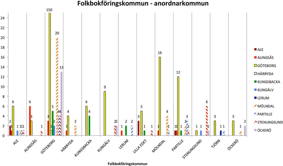 KUNGSBACKA KUNGÄLV 8 LERUM MÖLNDAL