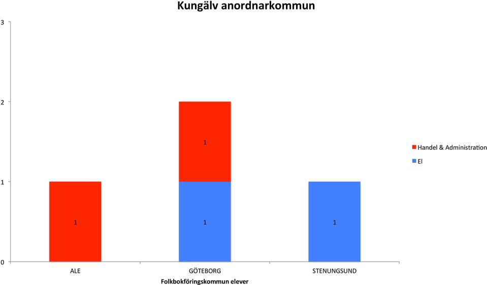 ALE GÖTEBORG STENUNGSUND