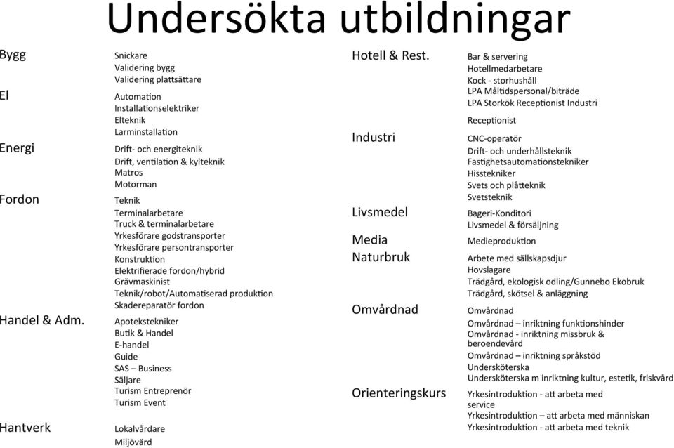 Teknik/robot/AutomaGserad produkgon Skadereparatör fordon Handel & Adm.