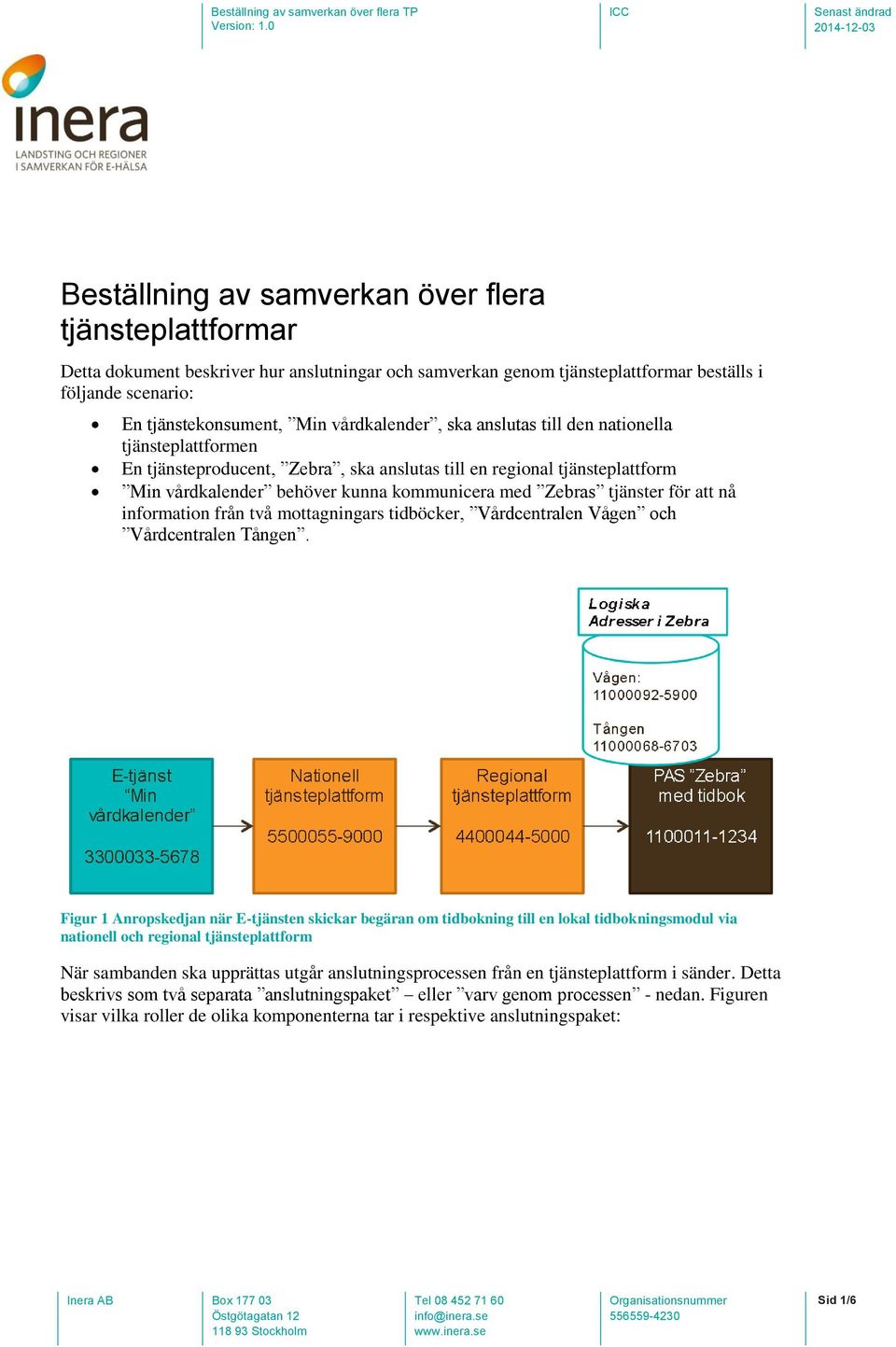 tjänster för att nå information från två mottagningars tidböcker, Vårdcentralen Vågen och Vårdcentralen Tången.