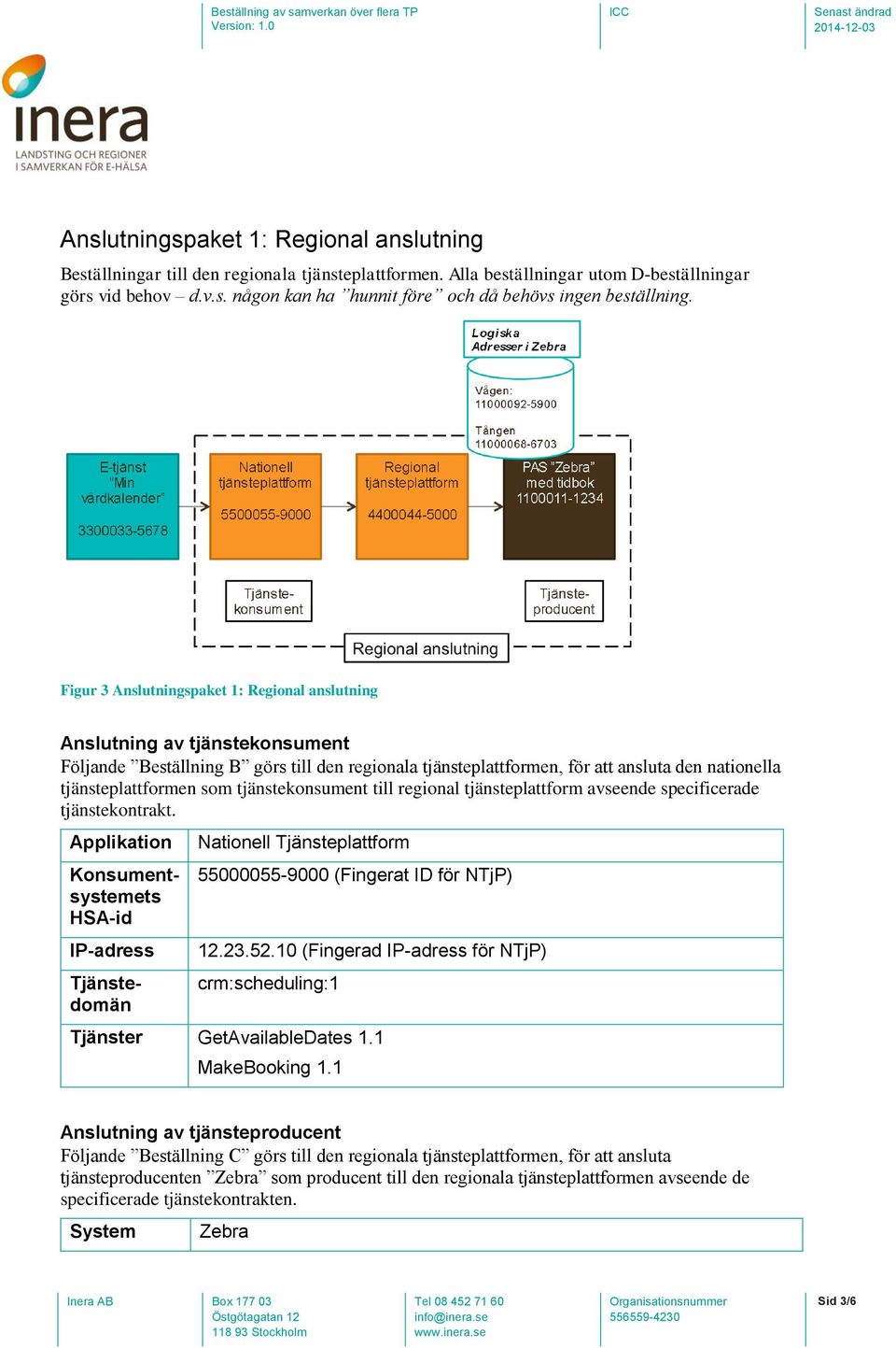 tjänstekonsument till regional tjänsteplattform avseende specificerade tjänstekontrakt. Applikation IP-adress Nationell Tjänsteplattform 55000055-9000 (Fingerat ID för NTjP) 12.23.52.