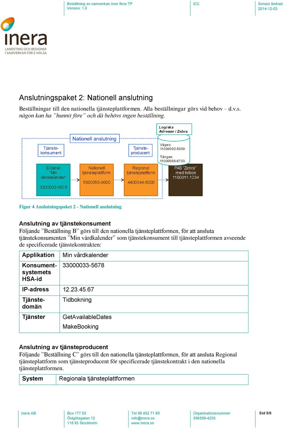 vårdkalender som tjänstekonsument till tjänsteplattformen avseende de specificerade tjänstekontrakten: Applikation Min vårdkalender 33000033-5678 IP-adress 12.23.45.