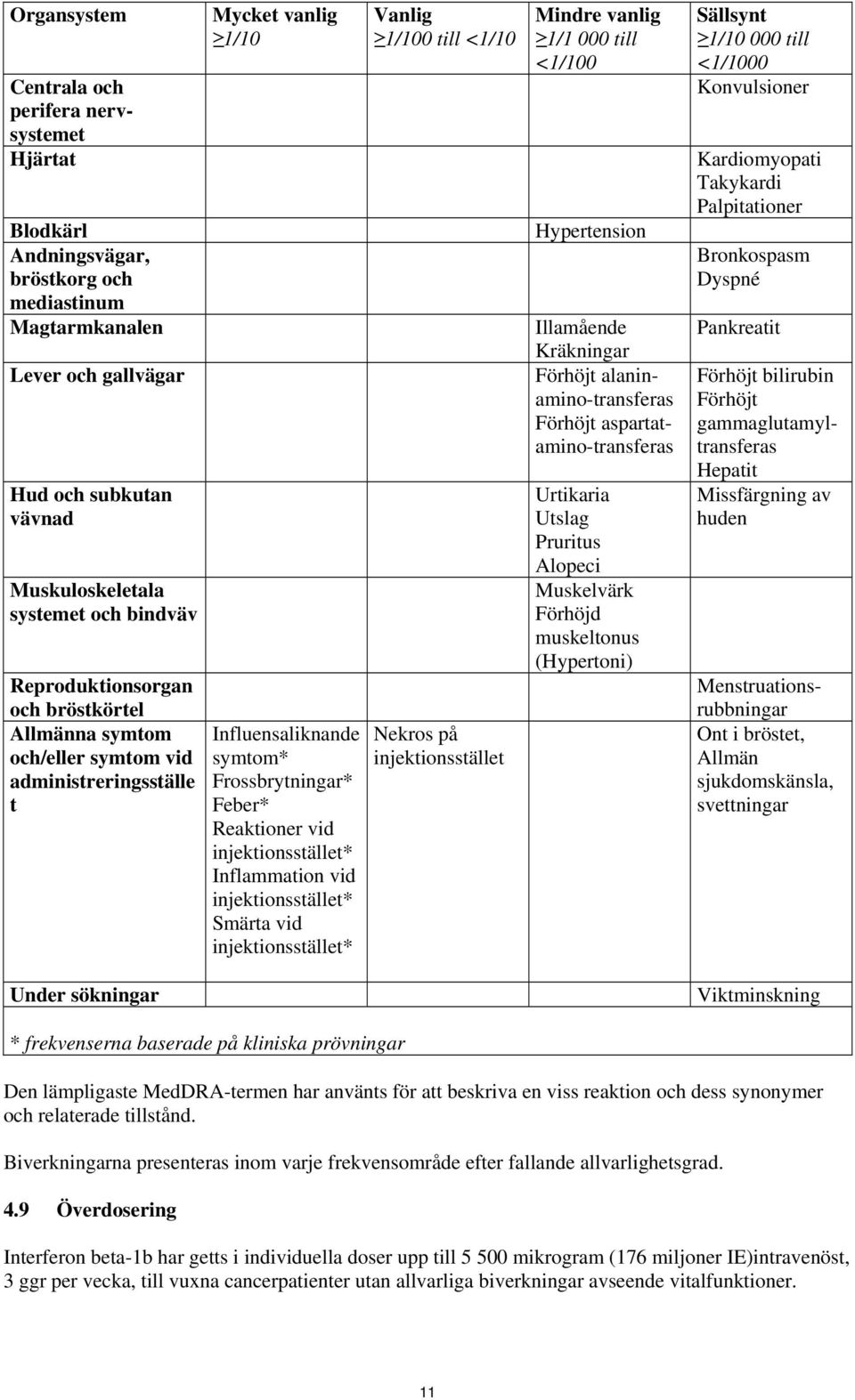 injektionsstället* Inflammation vid injektionsstället* Smärta vid injektionsstället* Vanlig 1/100 till <1/10 Nekros på injektionsstället Mindre vanlig 1/1 000 till <1/100 Hypertension Illamående