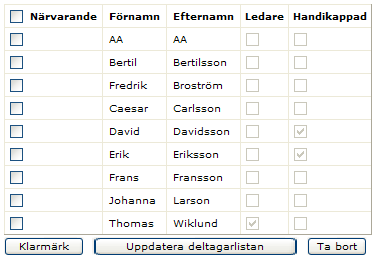 NÄRVARORAPPORTERING Under denna rubrik söker, skapar/ändrar du närvarorapportering.