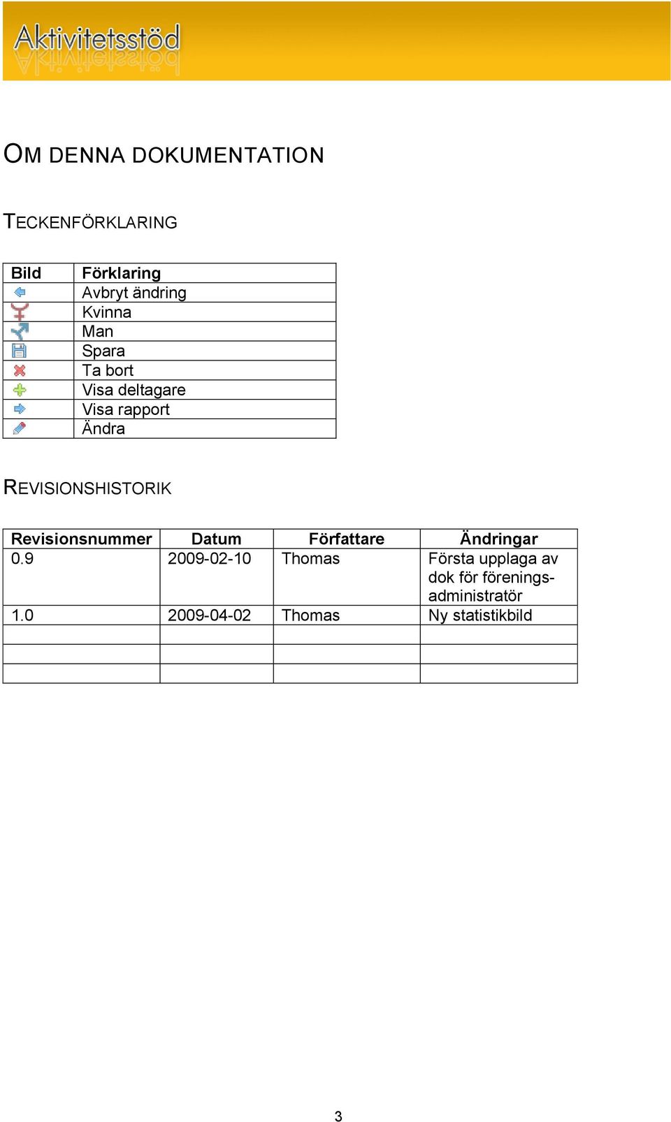 REVISIONSHISTORIK Revisionsnummer Datum Författare Ändringar 0.