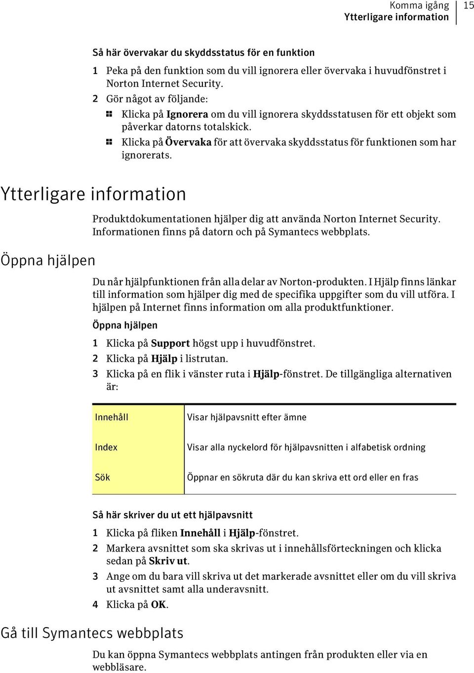 1 Klicka på Övervaka för att övervaka skyddsstatus för funktionen som har ignorerats. Ytterligare information Öppna hjälpen Produktdokumentationen hjälper dig att använda Norton Internet Security.