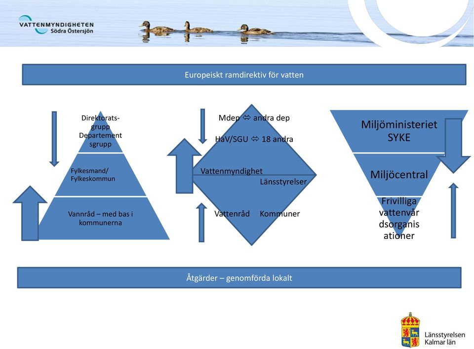 Vattenmyndighet Länsstyrelser Miljöcentral Vannråd med bas i kommunerna