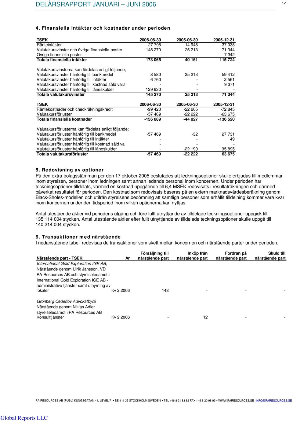 Valutakursvinster hänförlig till intäkter 6 760-2 561 Valutakursvinster hänförlig till kostnad såld vara - - 9 371 Valutakursvinster hänförlig till låneskulder 129 930 - - Totala valutakursvinster
