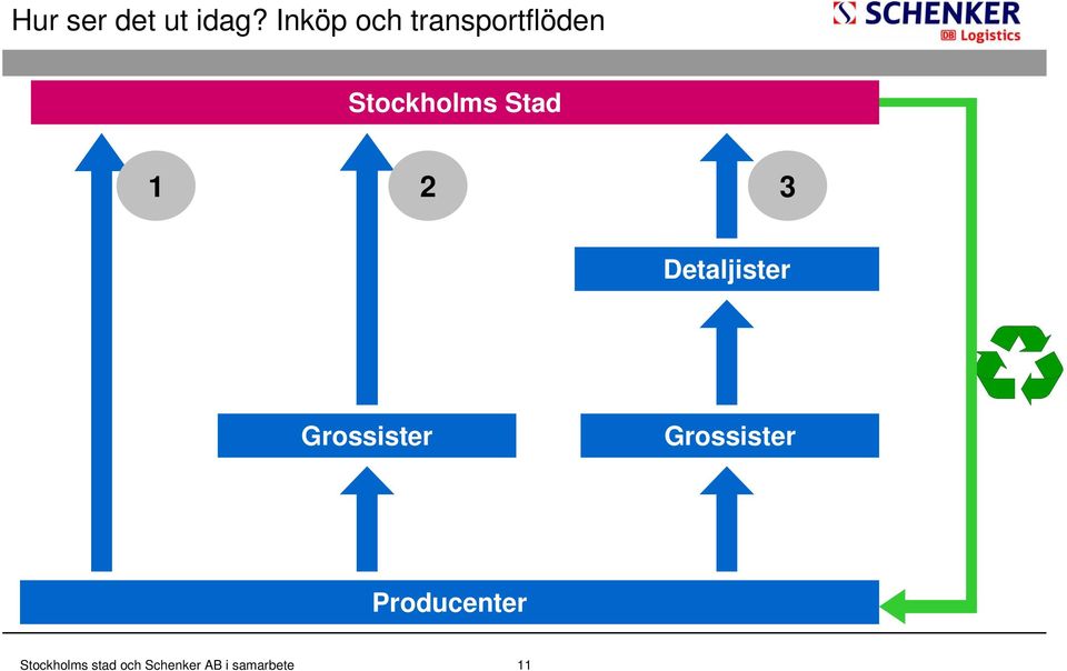 Stockholms Stad 1 2 3