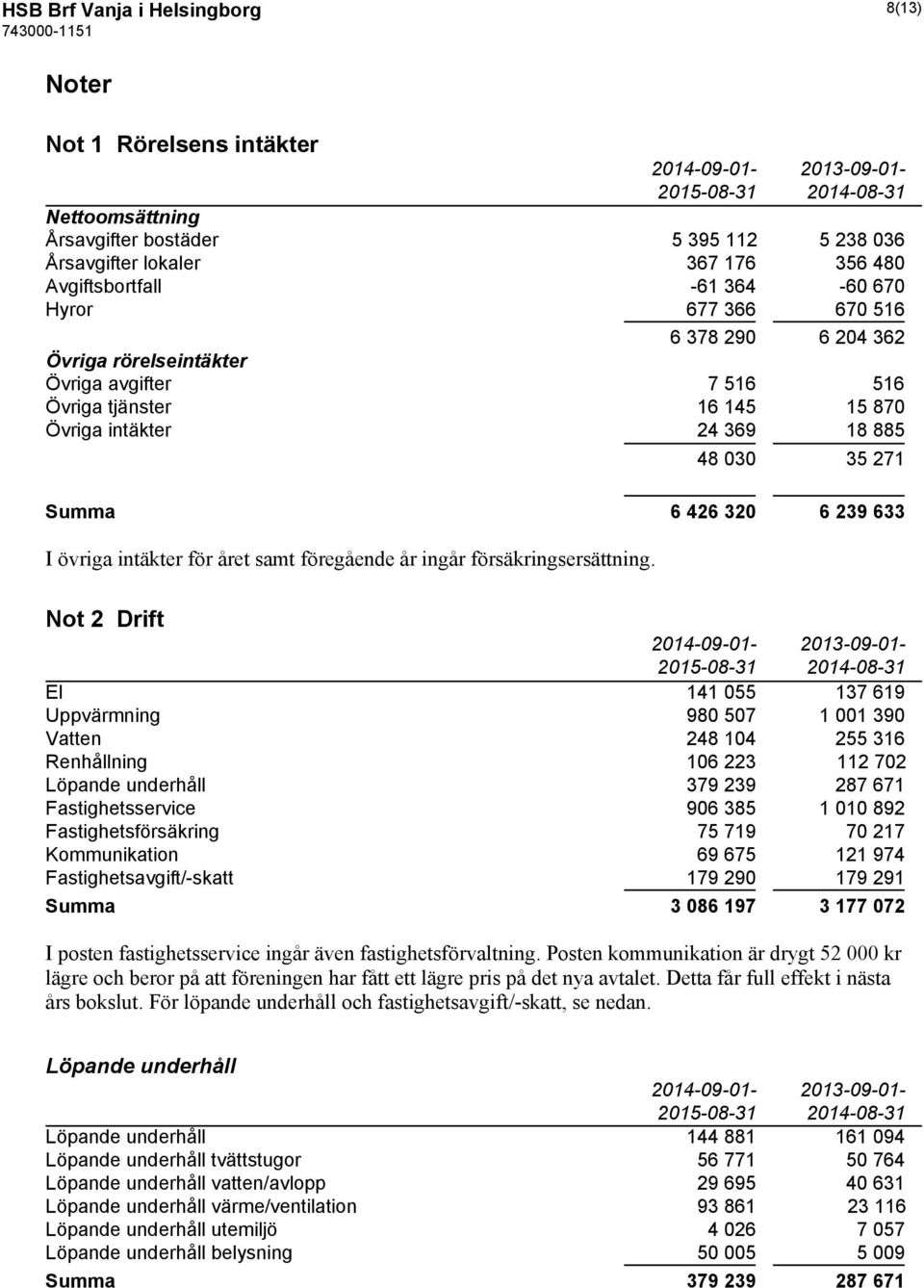 239 633 I övriga intäkter för året samt föregående år ingår försäkringsersättning.