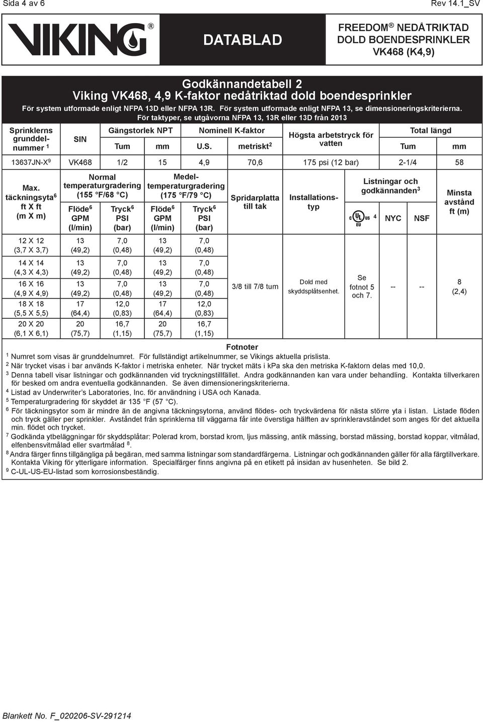 För taktyper, se utgåvorna NFPA, R eller D från grunddelnummer SIN Gängstorlek NPT Nominell K-faktor Total längd Högsta arbetstryck för Tum mm U.S. metriskt 2 vatten Tum mm 637JN-X 9 VK6 /2 5,9 70,6 75 psi (2 bar) 2-/ 5 Max.