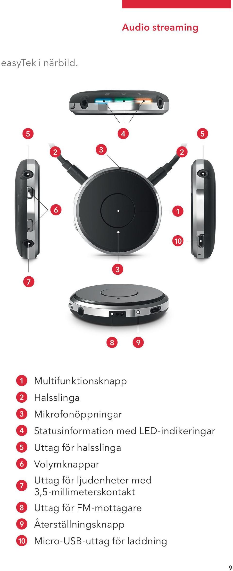 4 Statusinformation med LED-indikeringar 5 Uttag för halsslinga 6 Volymknappar