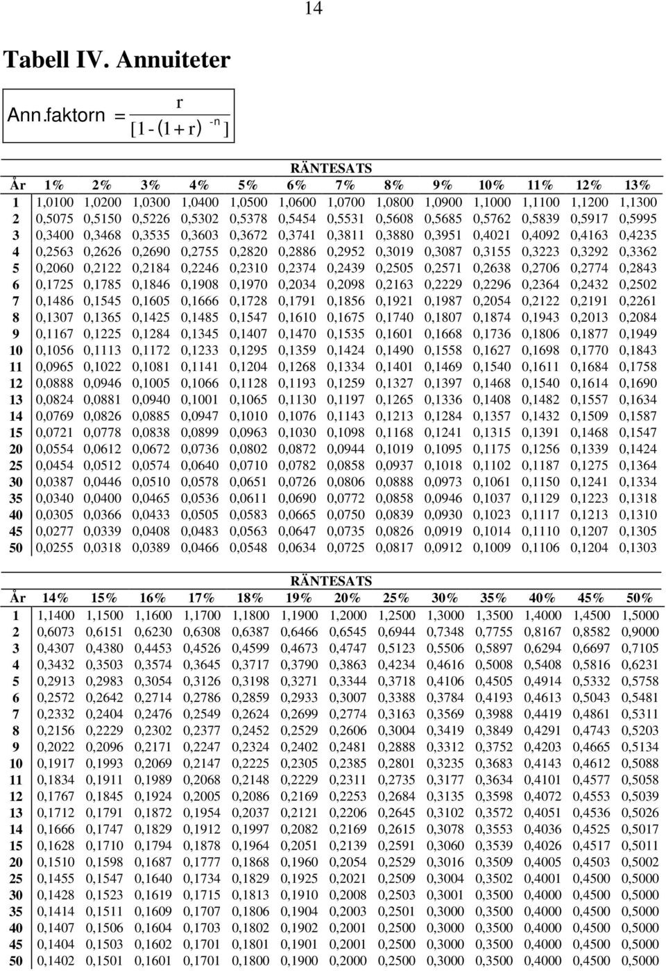 0,5454 0,5531 0,5608 0,5685 0,576 0,5839 0,5917 0,5995 3 0,3400 0,3468 0,3535 0,3603 0,367 0,3741 0,3811 0,3880 0,3951 0,401 0,409 0,4163 0,435 4 0,563 0,66 0,690 0,755 0,80 0,886 0,95 0,3019 0,3087