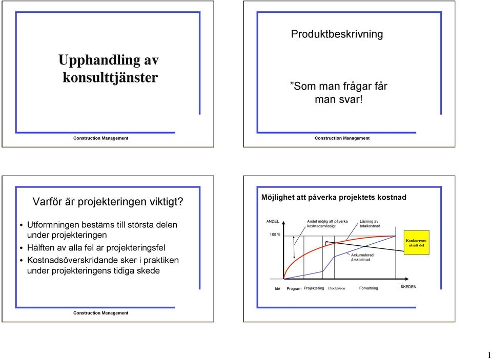 projekteringsfel Kostnadsöverskridande sker i praktiken under projekteringens tidiga skede ANDEL 100 % Andel möjlig att