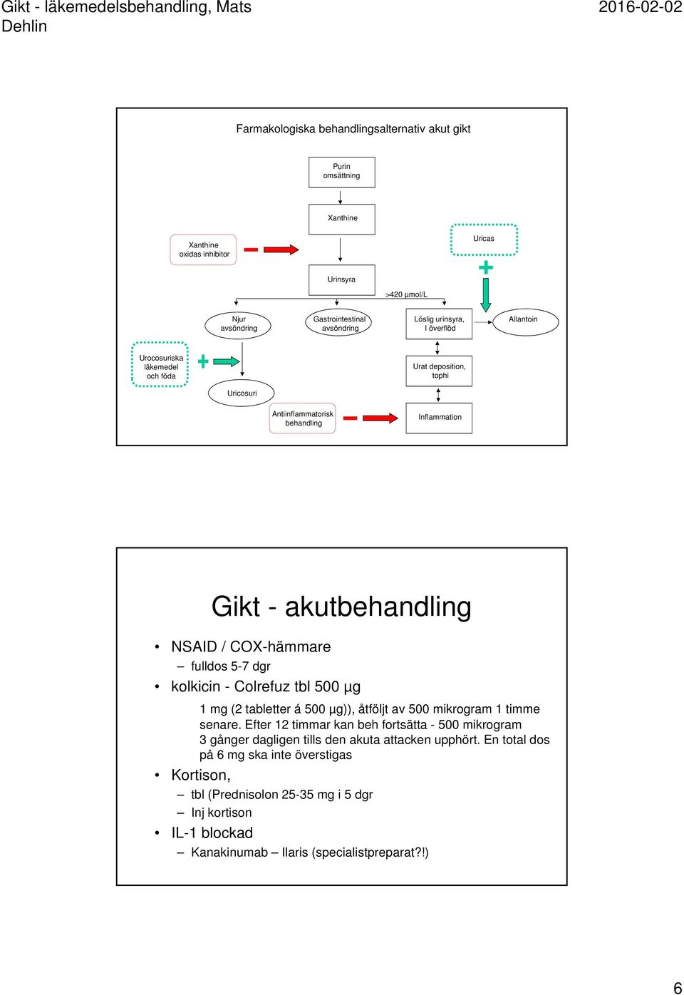 kolkicin - Colrefuz tbl 500 µg 1 mg (2 tabletter á 500 µg)), åtföljt av 500 mikrogram 1 timme senare.