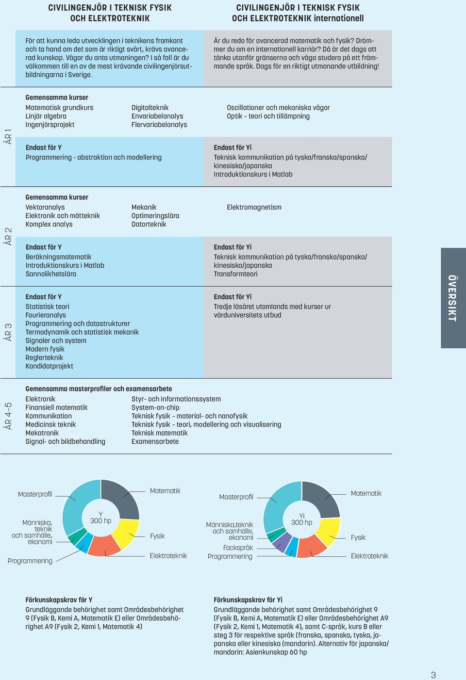 Civilingenjör i. Teknisk fysik och elektroteknik Teknisk fysik och  elektroteknik internationell - PDF Gratis nedladdning