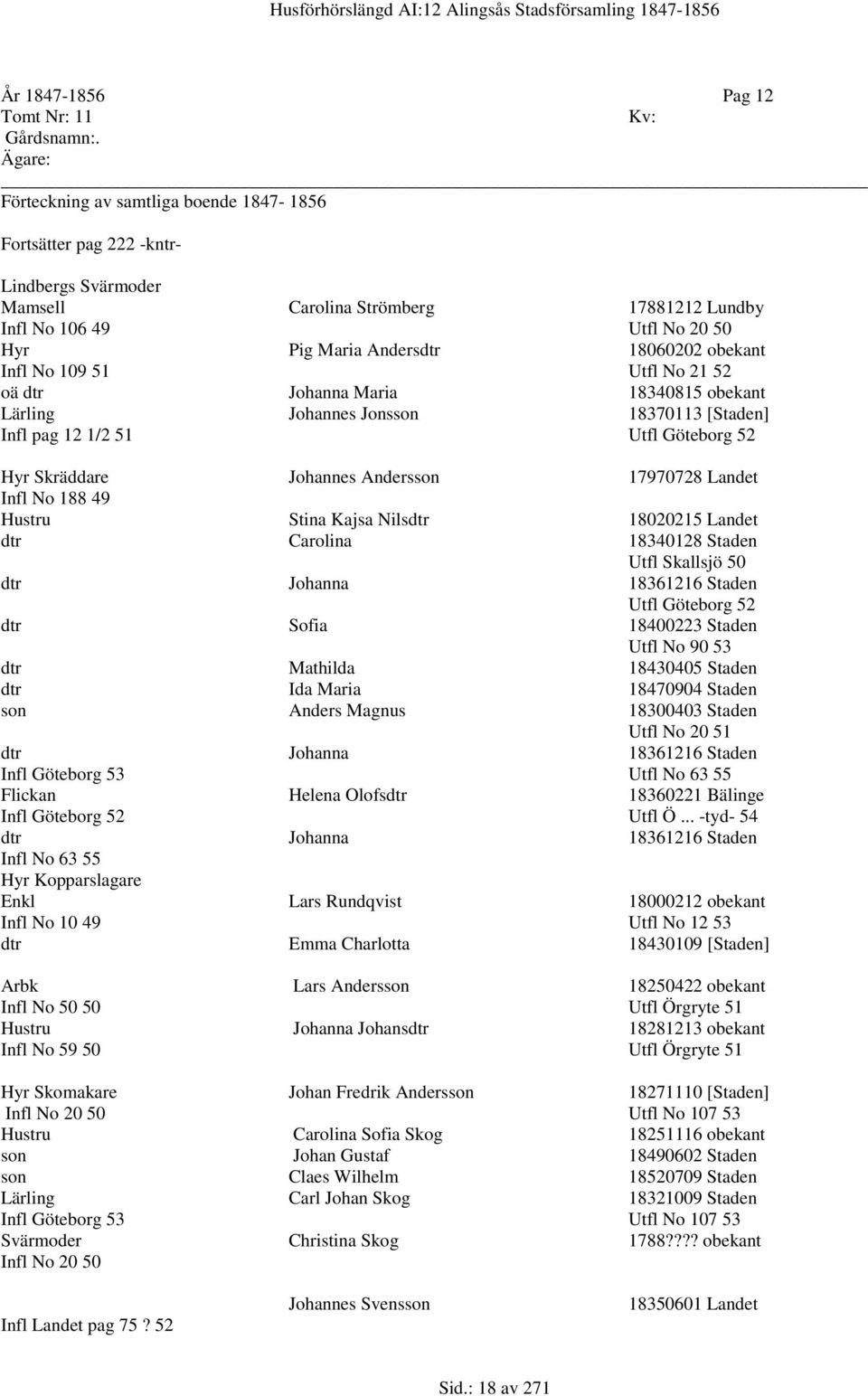 obekant Infl No 109 51 Utfl No 21 52 oä dtr Johanna Maria 18340815 obekant Lärling Johannes Jonsson 18370113 [Staden] Infl pag 12 1/2 51 Utfl Göteborg 52 Hyr Skräddare Johannes Andersson 17970728