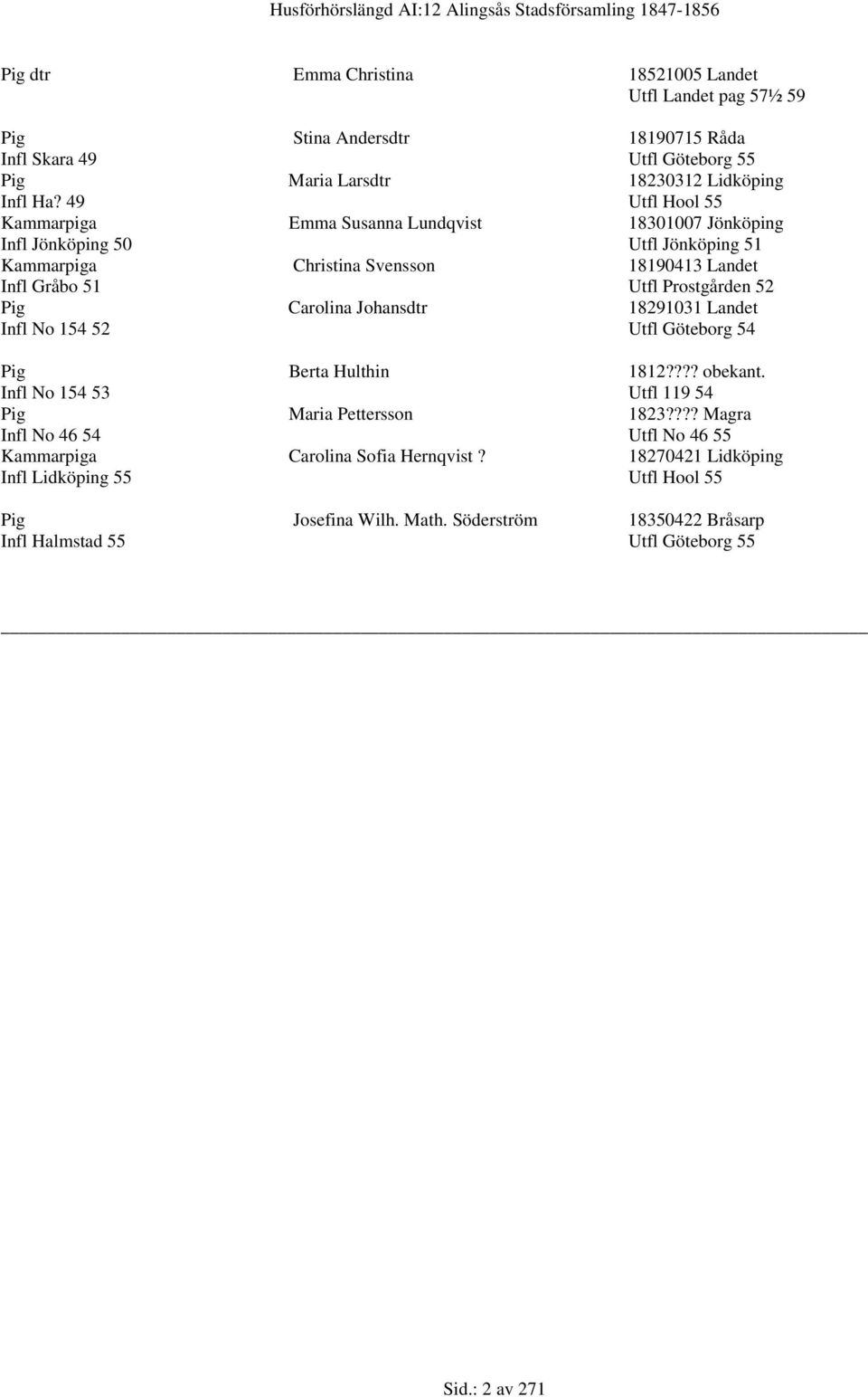Pig Carolina Johansdtr 18291031 Landet Infl No 154 52 Utfl Göteborg 54 Pig Berta Hulthin 1812???? obekant. Infl No 154 53 Utfl 119 54 Pig Maria Pettersson 1823?