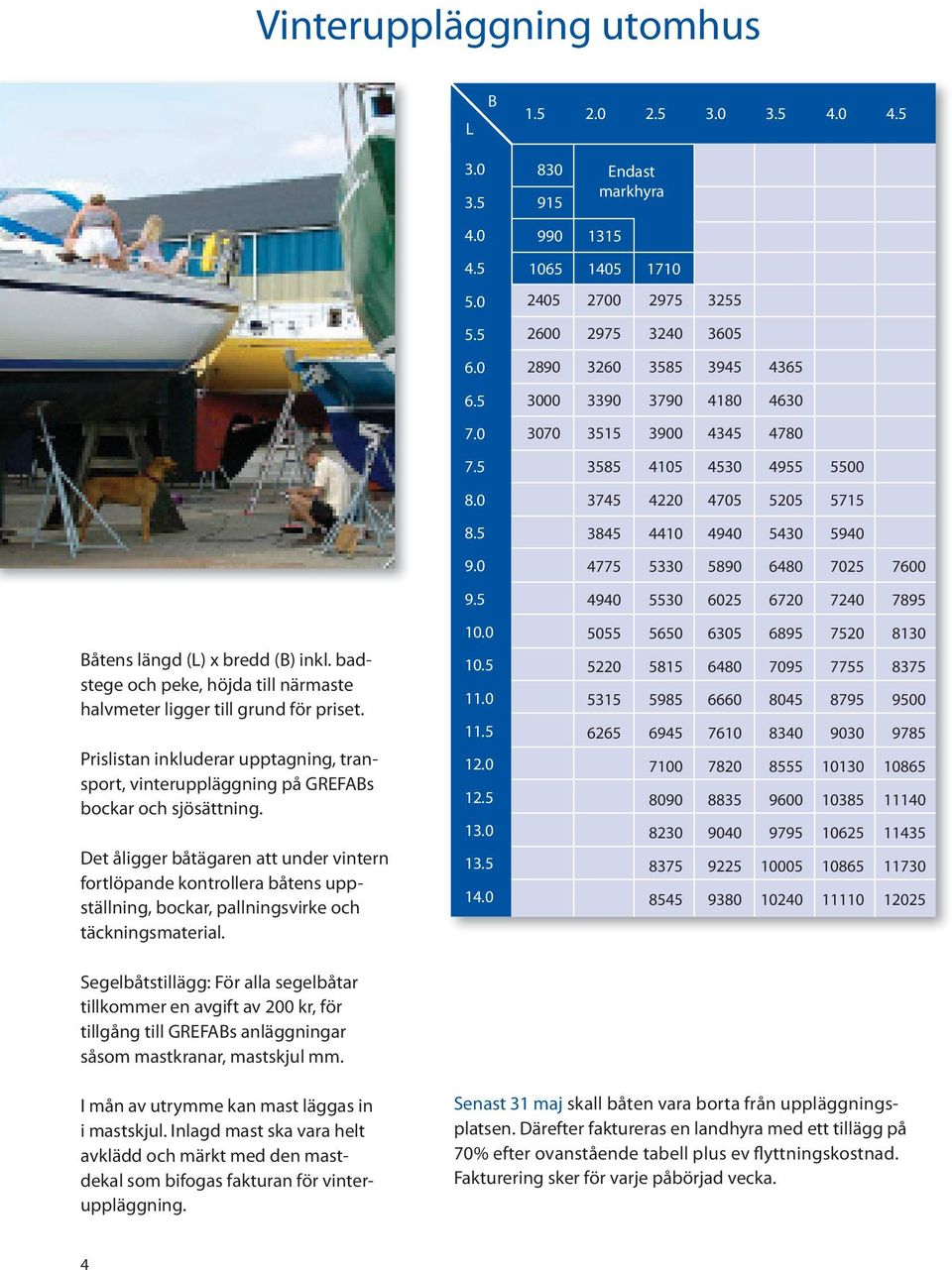 Det åligger båtägaren att under vintern fortlöpande kontrollera båtens uppställning, bockar, pallningsvirke och täckningsmaterial. 3.0 3.5 4.0 4.5 5.0 5.5 6.0 6.5 7.0 7.5 8.0 8.5 9.0 9.5 10.0 10.5 11.