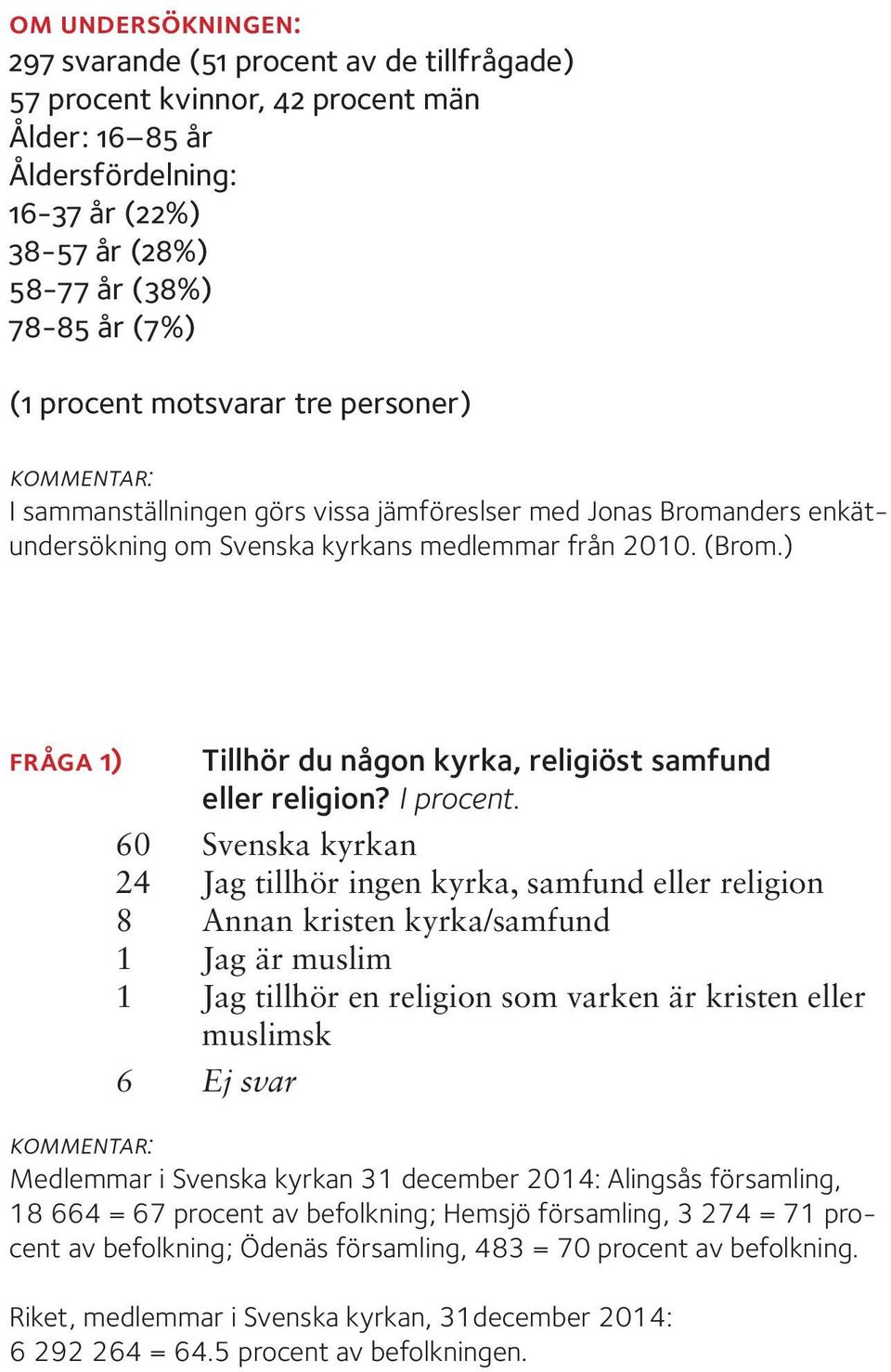 ) fråga 1) Tillhör du någon kyrka, religiöst samfund eller religion? I procent.