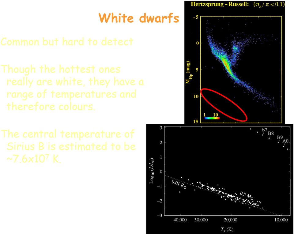 temperatures and therefore colours.