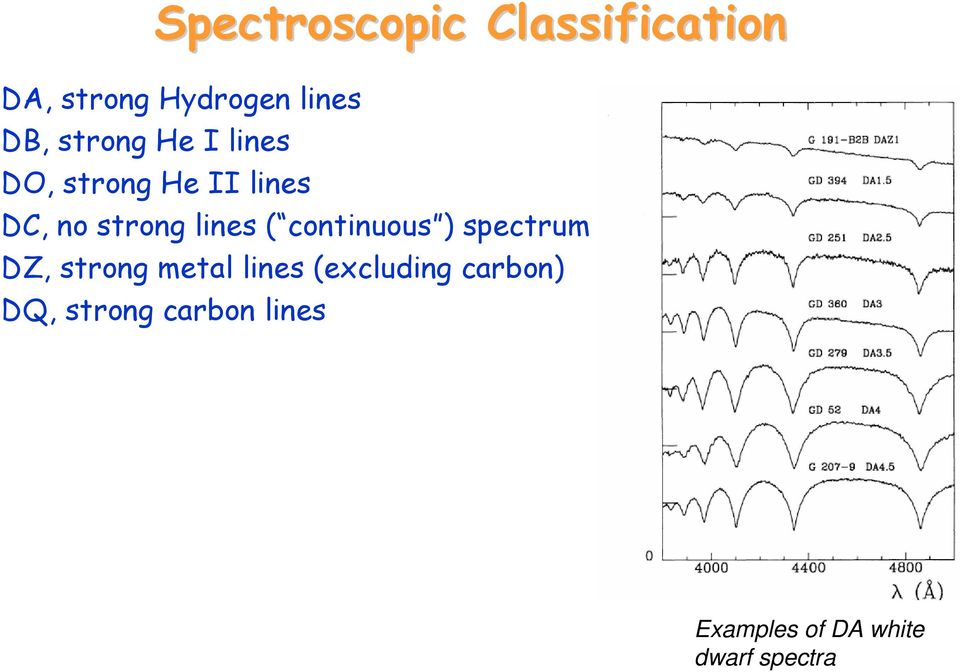 ( continuous ) spectrum DZ, strong metal lines (excluding