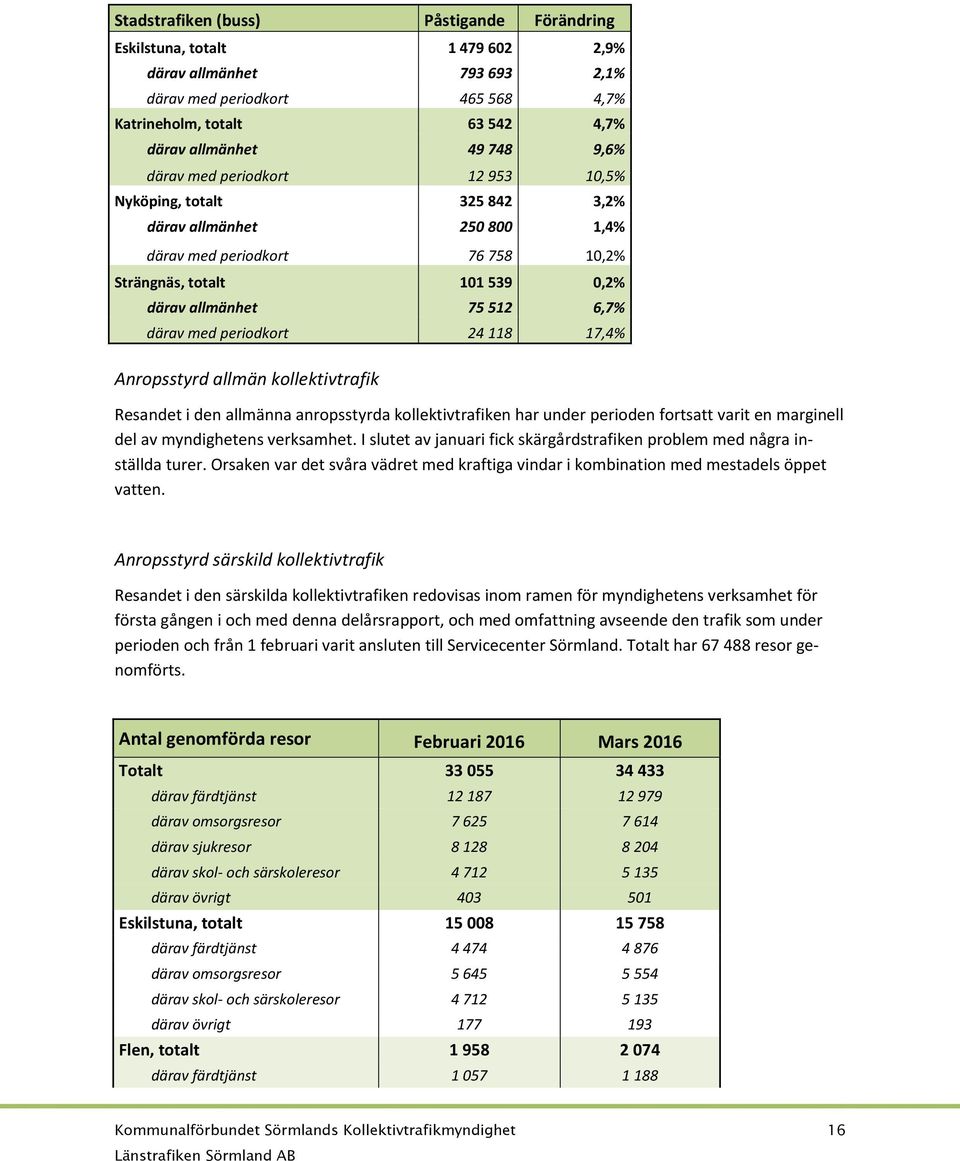 periodkort 24 118 17,4% Anropsstyrd allmän kollektivtrafik Resandet i den allmänna anropsstyrda kollektivtrafiken har under perioden fortsatt varit en marginell del av myndighetens verksamhet.