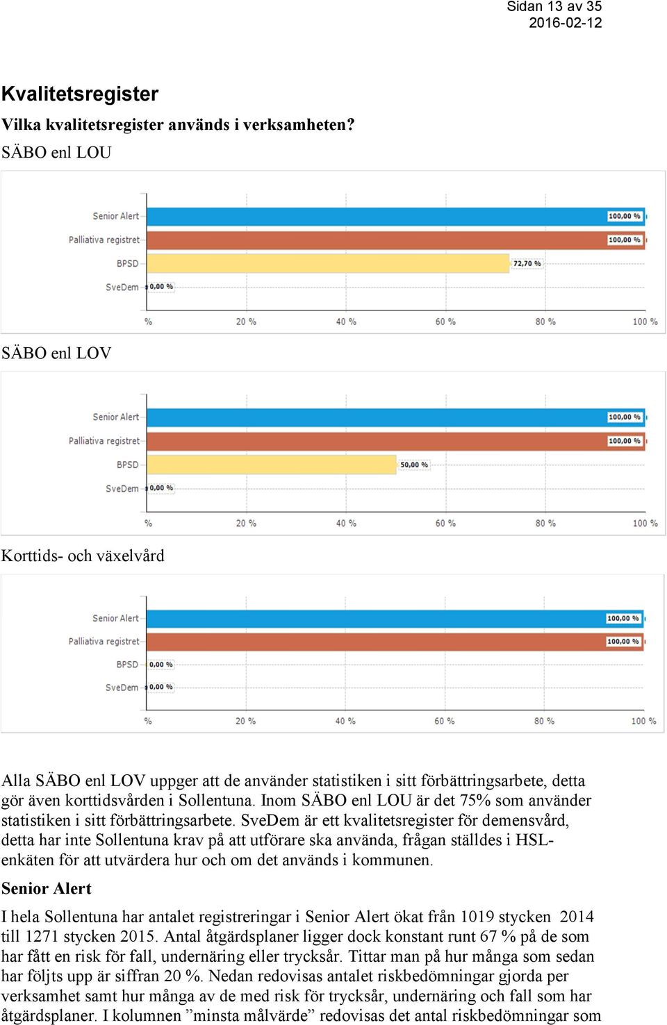 Inom SÄBO enl LOU är det 75% som använder statistiken i sitt förbättringsarbete.