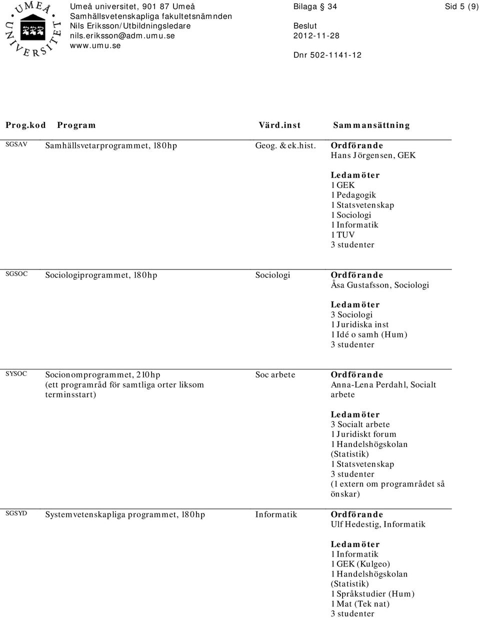 Juridiska inst 1 Idé o samh (Hum) SYSOC Socionomprogrammet, 210hp (ett programråd för samtliga orter liksom terminsstart) Soc arbete Anna-Lena Perdahl, Socialt arbete 3