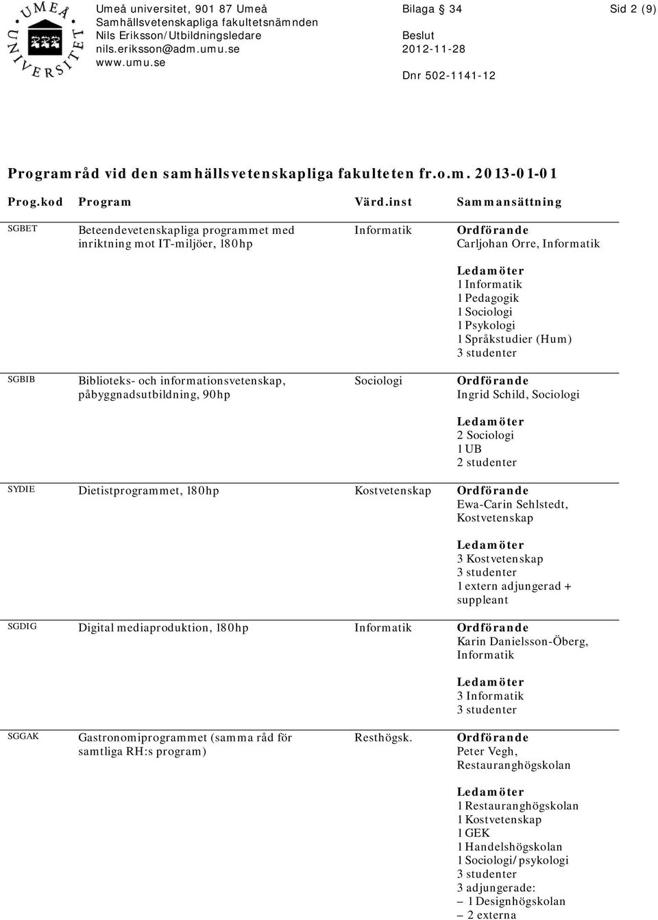(Hum) SGBIB Biblioteks- och informationsvetenskap, påbyggnadsutbildning, 90hp Sociologi Ingrid Schild, Sociologi 2 Sociologi 1 UB 2 studenter SYDIE Dietistprogrammet, 180hp Kostvetenskap Ewa-Carin