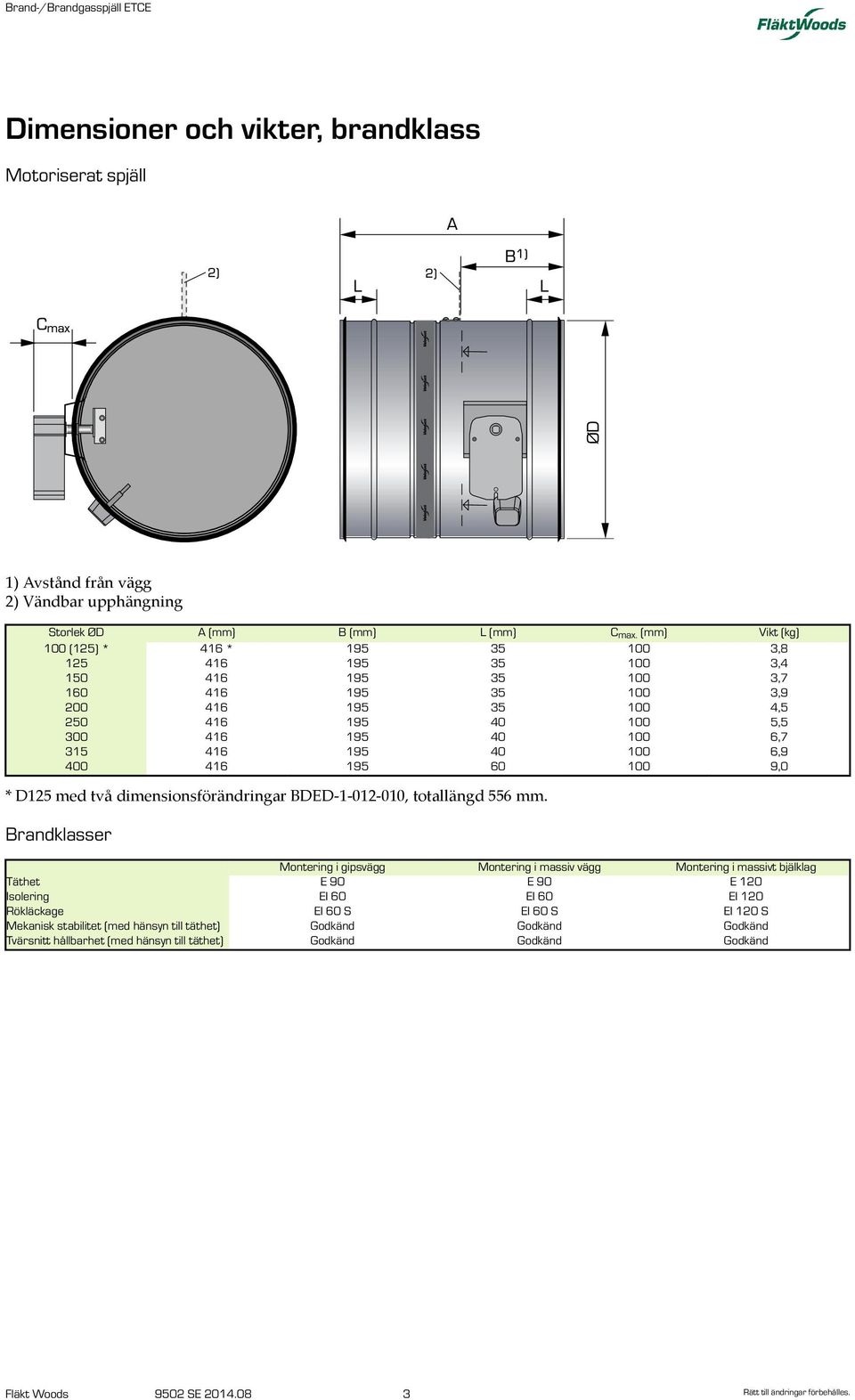 40 100 6,9 400 416 195 60 100 9,0 * D125 med två dimensionsförändringar BDED-1-012-010, totallängd 556 mm.