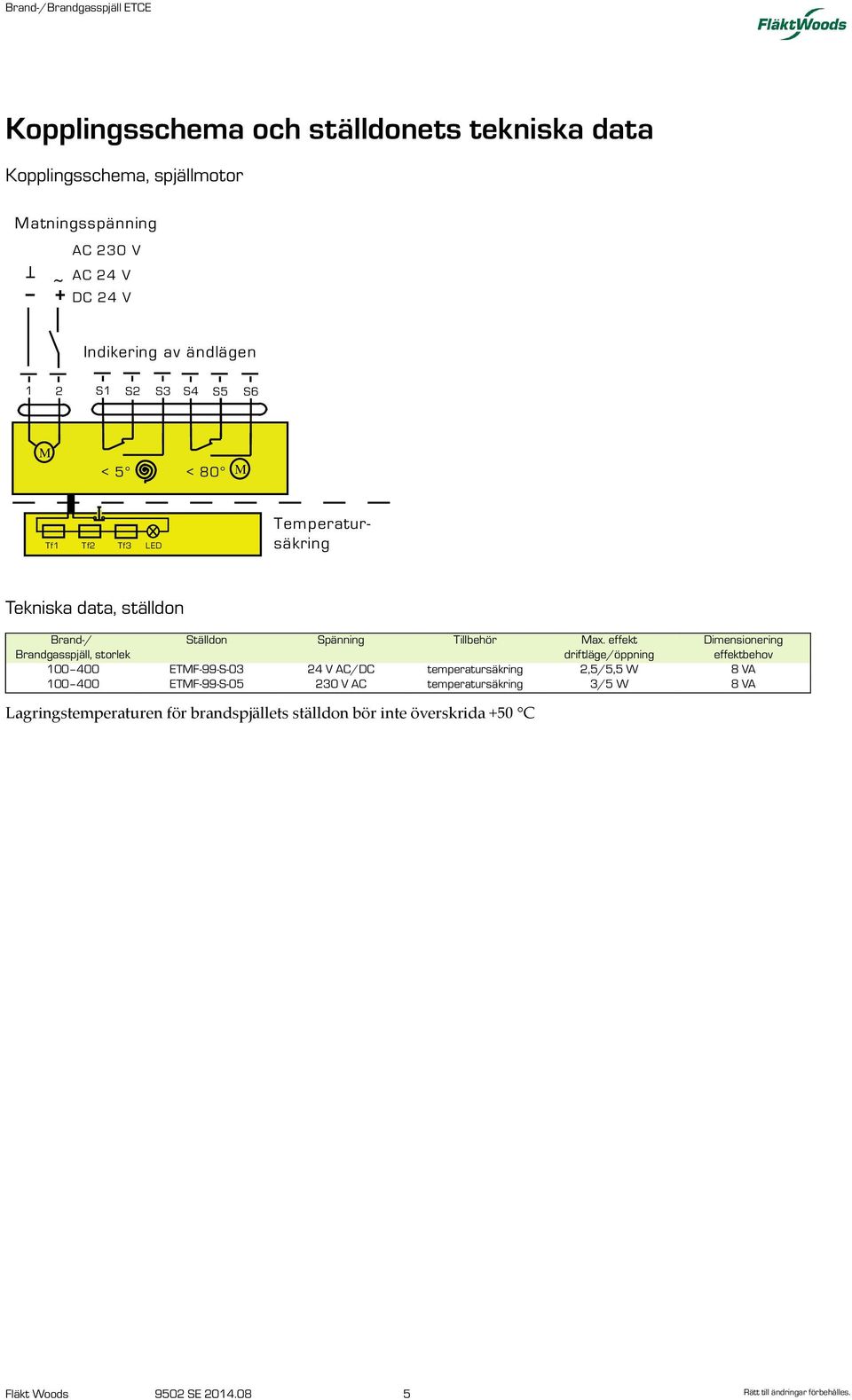 effekt driftläge/öppning 100 400 ETMF-99-S-03 24 V AC/DC temperatursäkring 2,5/5,5 W 8 VA 100 400 ETMF-99-S-05 230 V AC temperatursäkring 3/5 W 8 VA