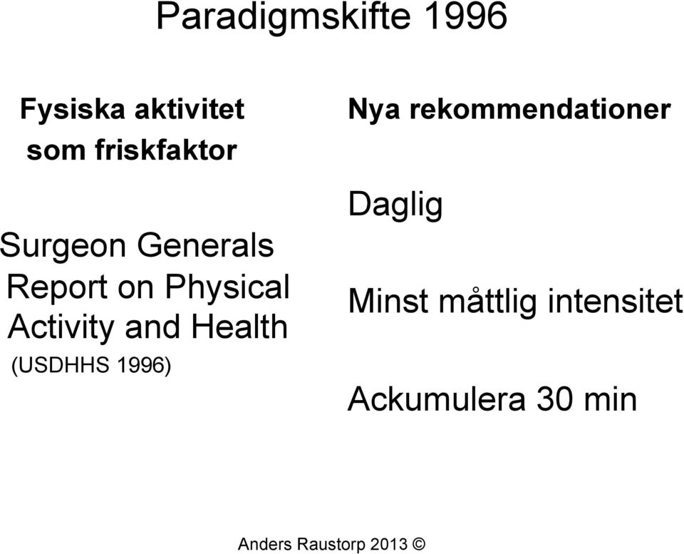 Activity and Health (USDHHS 1996) Nya