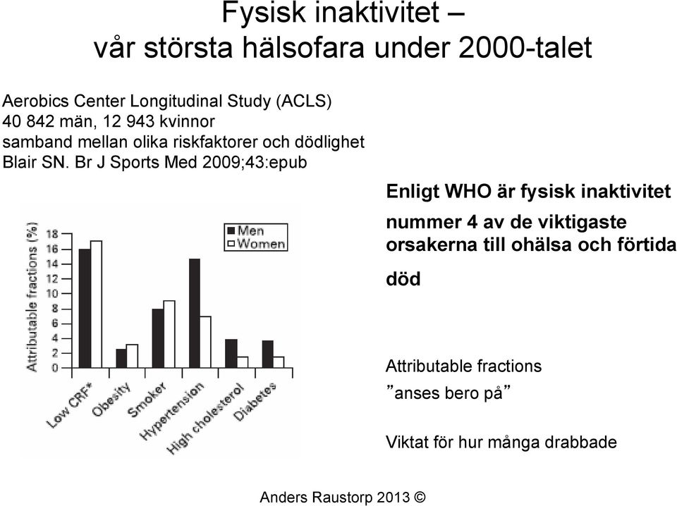 Br J Sports Med 2009;43:epub Enligt WHO är fysisk inaktivitet nummer 4 av de viktigaste