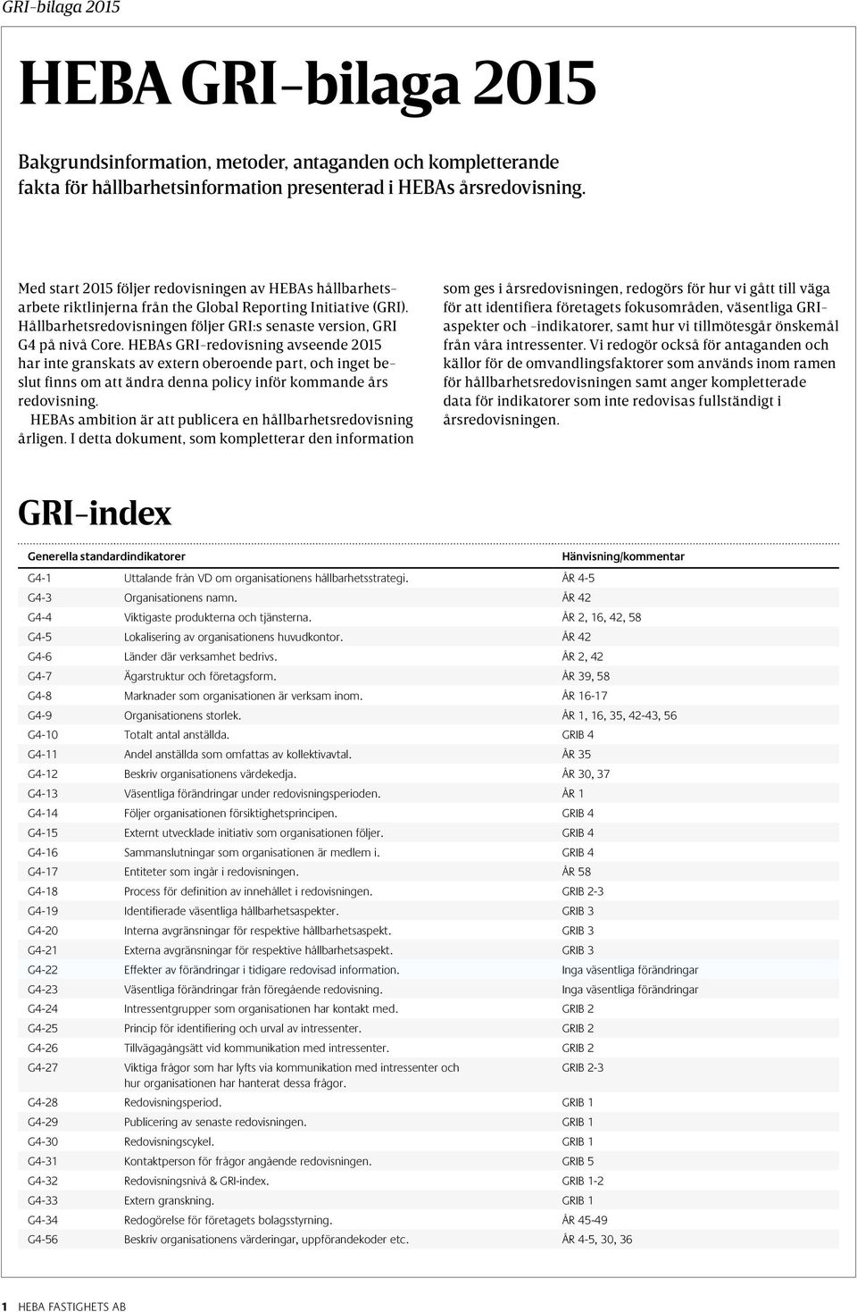 HEBAs GRI-redovisning avseende 2015 har inte granskats av extern oberoende part, och inget beslut finns om att ändra denna policy inför kommande års redovisning.